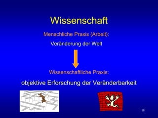 18
Wissenschaft
Wissenschaftliche Praxis:
objektive Erforschung der Veränderbarkeit
Menschliche Praxis (Arbeit):
Veränderung der Welt
 
