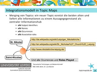 Einführung in Topic Maps
Integrationsmodell in Topic Maps
•   Merging von Topics: ein neuer Topic esretzt die beiden alten und
    liefert alle Informationen zu einem Aussagegegenstand als
    zentraler Informationshub
             •   alle Subject Identifiers
             •   alle Names
             •   alle Occurrences
             •   alle Association roles

                                          http://de.wikipedia.org/wiki/Leipziger_Nikolaikirche
    St. Nikolai
                                          http://en.wikipedia.org/wiki/St._Nicholas%27_Church%2C_Leipzig

                                          http://www.nikolaikirche-leipzig.de/


Saint-Nicolas
                                          Und alle Ocurrences und Roles Played …
                                           “Semantische Technologien und Medieninformatik”
                                           M&C 2009, Berlin, Dr. Lutz Maicher
                Institut für Informatik
    Automatische Sprachverarbeitung                                                          topicmapslab.de   28
 