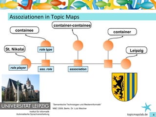Einführung in Topic Maps
  Assoziationen in Topic Maps
                                            container-containee
     containee                                                                                container



St. Nikolai                   role type                                                               Leipzig



  role player                 ass. role                      association




                                            “Semantische Technologien und Medieninformatik”
                                            M&C 2009, Berlin, Dr. Lutz Maicher
                  Institut für Informatik
      Automatische Sprachverarbeitung                                                                topicmapslab.de   4
 