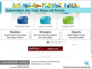 Einführung in Topic Maps

  Stakeholders des Topic Maps Lab Portals




       Newbies                                            Strangers                                   Experts
I want to learn more about                      Oh, I can solve my problems                      What happens in the
   Topic Maps in detail.                              with Topic Maps!                            community today?




                                            “Semantische Technologien und Medieninformatik”
                                            M&C 2009, Berlin, Dr. Lutz Maicher
                  Institut für Informatik
      Automatische Sprachverarbeitung                                                         http://www.topicmapslab.de8
                                                                                                         topicmapslab.de
 