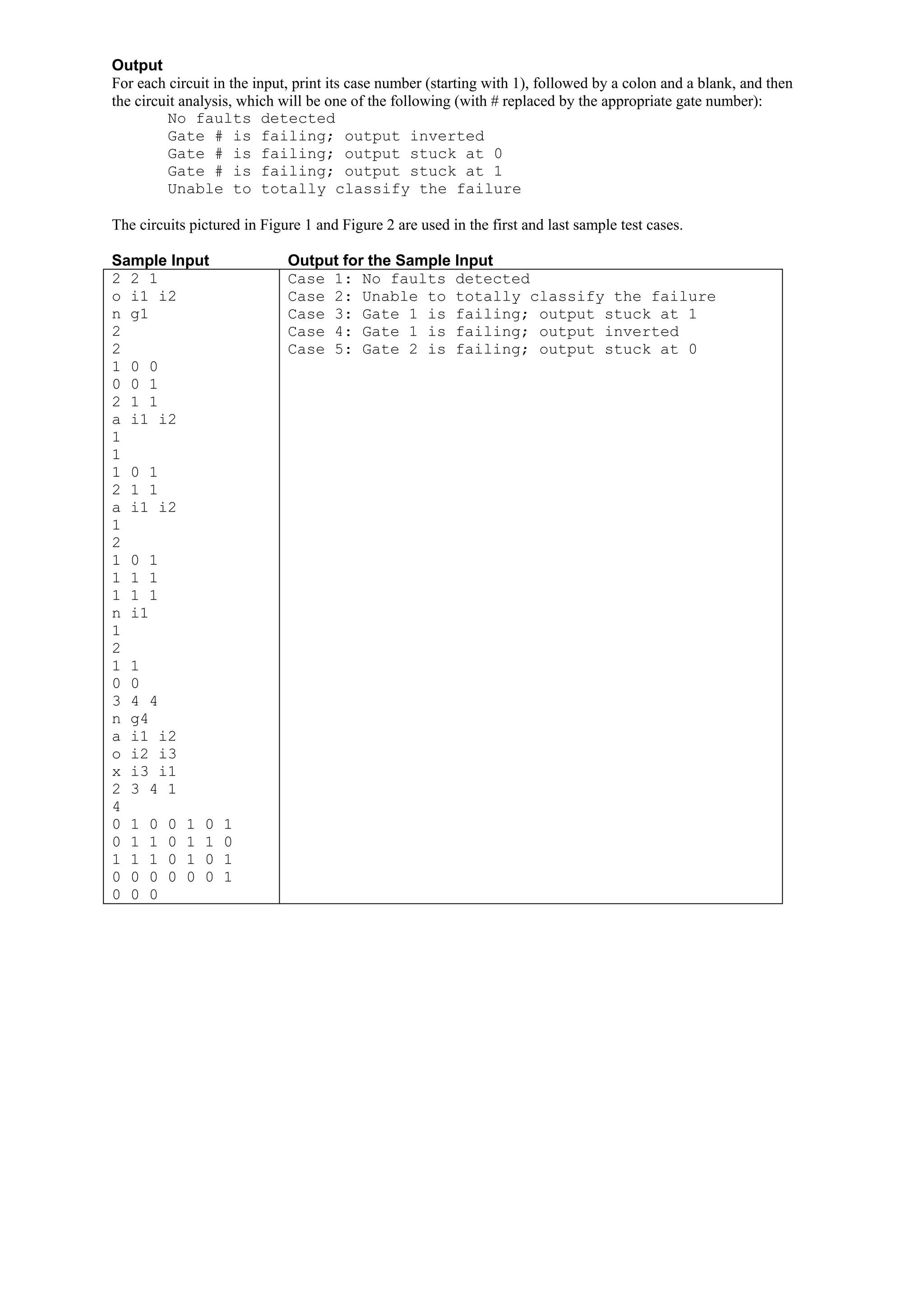 Output For each circuit in the input, print its case number (starting with 1), followed by a colon and a blank, and then the circuit analysis, which will be one of the following (with # replaced by the appropriate gate number): No faults detected Gate # is failing; output inverted Gate # is failing; output stuck at 0 Gate # is failing; output stuck at 1 Unable to totally classify the failure The circuits pictured in Figure 1 and Figure 2 are used in the first and last sample test cases. Sample Input Output for the Sample Input 2 2 1 Case 1: No faults detected o i1 i2 Case 2: Unable to totally classify the failure n g1 Case 3: Gate 1 is failing; output stuck at 1 2 Case 4: Gate 1 is failing; output inverted 2 Case 5: Gate 2 is failing; output stuck at 0 1 0 0 0 0 1 2 1 1 a i1 i2 1 1 1 0 1 2 1 1 a i1 i2 1 2 1 0 1 1 1 1 1 1 1 n i1 1 2 1 1 0 0 3 4 4 n g4 a i1 i2 o i2 i3 x i3 i1 2 3 4 1 4 0 1 0 0 1 0 1 0 1 1 0 1 1 0 1 1 1 0 1 0 1 0 0 0 0 0 0 1 0 0 0 