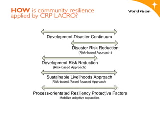 World Vision International | PPT
