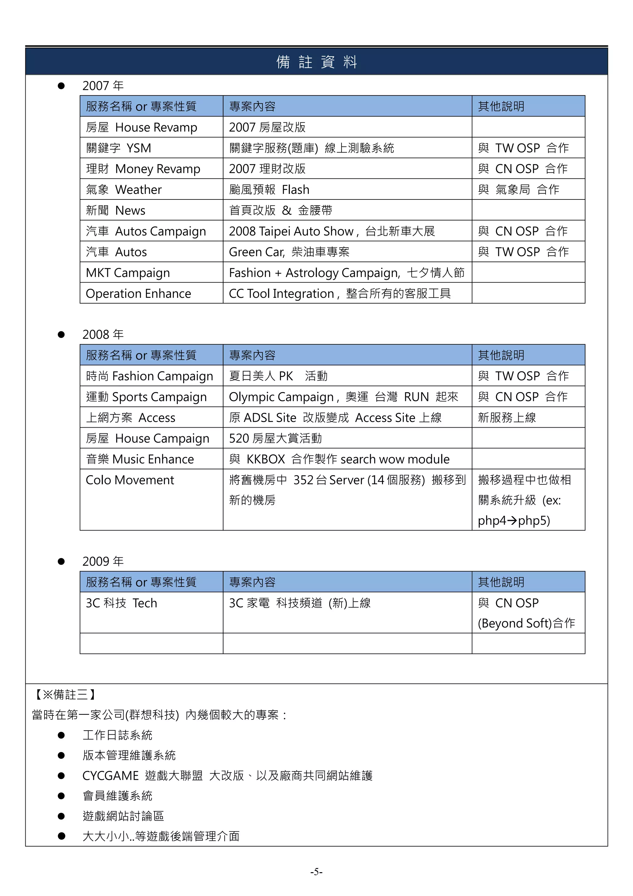 備 註 資 料
    2007 年
     服務名稱 or 專案性質          專案內容                                  其他說明
     房屋 House Revamp       2007 房屋改版
     關鍵字 YSM               關鍵字服務(題庫) 線上測驗系統                      與 TW OSP 合作
     理財 Money Revamp       2007 理財改版                             與 CN OSP 合作
     氣象 Weather            颱風預報 Flash                            與 氣象局 合作
     新聞 News               首頁改版 & 金腰帶
     汽車 Autos Campaign     2008 Taipei Auto Show , 台北新車大展        與 CN OSP 合作
     汽車 Autos              Green Car, 柴油車專案                      與 TW OSP 合作
     MKT Campaign          Fashion + Astrology Campaign, 七夕情人節
     Operation Enhance     CC Tool Integration , 整合所有的客服工具


    2008 年
     服務名稱 or 專案性質          專案內容                                  其他說明
     時尚 Fashion Campaign   夏日美人 PK 活動                            與 TW OSP 合作
     運動 Sports Campaign    Olympic Campaign , 奧運 台灣 RUN 起來       與 CN OSP 合作
     上網方案 Access           原 ADSL Site 改版變成 Access Site 上線       新服務上線
     房屋 House Campaign     520 房屋大賞活動
     音樂 Music Enhance      與 KKBOX 合作製作 search wow module
     Colo Movement         將舊機房中 352 台 Server (14 個服務) 搬移到 搬移過程中也做相
                           新的機房                                  關系統升級 (ex:
                                                                 php4 php5)


    2009 年
     服務名稱 or 專案性質          專案內容                                  其他說明
     3C 科技 Tech            3C 家電 科技頻道 (新)上線                      與 CN OSP
                                                                 (Beyond Soft)合作




【※備註三】
當時在第一家公司(群想科技) 內幾個較大的專案：
    工作日誌系統
    版本管理維護系統
    CYCGAME 遊戲大聯盟 大改版、以及廠商共同網站維護
    會員維護系統
    遊戲網站討論區
    大大小小..等遊戲後端管理介面

                                        -5-
 
