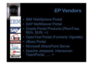 EP Vendors
•  IBM WebSphere Portal
•  SAP NetWeaver Portal
•  Oracle Portal Products (PlumTree,
   BEA, SUN, ∞)
•  OpenText Portal (Formerly Vignette)
•  JBoss Portal
•  Microsoft SharePoint Server
•  Apache Jetspeed, Interwoven
   TeamPortal, …, ∞
 