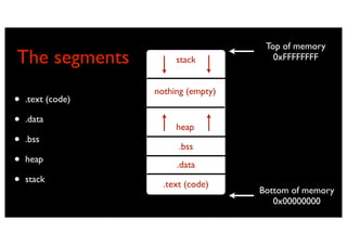 Top of memory
The segments            stack           0xFFFFFFFF


                   nothing (empty)
•   .text (code)

•   .data
                        heap
•   .bss
                         .bss
•   heap
                        .data
•   stack
                     .text (code)
                                     Bottom of memory
                                        0x00000000
 