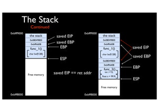 The Stack
              Continued
0xbfff9000                                    0xbfff9000
              the stack        saved EIP                     the stack
              0x08049800                                     0x08049800
              0xbfffdd08
                               saved EBP                     0xbfffdd08
              func_1()           EBP                         func_1()        saved EIP
             char buf[128];                                 char buf[128];
                                                                             saved EBP
                                 ESP                         0x08049800
                                                             0xbfffdd08
                                                             func_2()        EBP
             Free memory      saved EIP == ret addr           int i = 0;
                                                            ﬂoat z = 99.9;
                                                                             ESP
                                                            Free memory

0xbfff8000                                     0xbfff8000
 