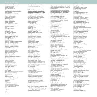 Donations
Corporations providing medical            Warner Lambert Consumer Healthcare                                                                     Hanvit America Bank
in-kind contributions                     Watson Pharmaceuticals, Inc.                      Thank you to the individual donors who donated       Haskell Fund
Abbott Laboratories                                                                         medical equipment and supplies for the clinics and   Help Diocese of Kikwit in Zaire
Alcon Laboratories, Inc.                                                                    hospitals overseas.                                  Conrad N. Hilton Foundation
Allergan, Inc.                            Medical facilities, organizations and             Organizations, including corporations and            Hitching Post Wines
Bausch & Lomb Pharmaceuticals, Inc.       institutions providing medical in-kind            foundations, providing cash or non-medical           Home Depot
Bayer Diagnostic                          contributions valued at $5,000 or more            in-kind contributions of $1,000 or more              H.H. Horton Philanthropic Trust
Becton Dickinson & Company                AmeriCares                                        African Poverty Eradication Commission               Hosford Family Foundation
Biotrol International                     Cancer Center of Santa Barbara                    Allergan Foundation                                  Human Dignity Program
Carlsbad Technology, Inc.                 Carrillo Community Medical Clinic                 Alpha Development Agency Inc.                        Hutton Foundation
Ciba Vision Corporation                   Casa Dorinda Retirement Community                 American Jewish World Service                        Independent Charities of America
DCI International                         The Church of Jesus Christ of                     American Nicaraguan Foundation, Inc.                 Independent Givers of America
Den-Mat Corporation                                    Latter Day Saints                    American Society of the Most Venerable               Indian Student Association at UIC
Dentsply International                    Church World Service                              Amgen Foundation, Inc.                               Indo American Institute, Inc.
DeRoyal Industries                        Coram Health Care                                 A.N.E.R.A.                                           Indo-American Eye Care Society Inc.
Diamond Polyethylene Products             East West Associates                              The Anschutz Foundation                              The International Foundation
Dupont Pharmaceutical Company             Foodbank of Santa Barbara County                  Aveda Corporation                                    The Ann Jackson Family Foundation
Eli Lilly & Company                       Forex Cargo                                       B & B Foundation                                     John Paul Mitchell Systems
Ethex                                     Friends of the Poor                               BankAmerica Foundation                               Johnson & Johnson Family of Companies
Ethicon Endo-Surgery                      Global Links                                      Barnwood Vineyards                                   JP Morgan
Ethicon, Inc.                             Goleta Valley Cottage Hospital                    Beckmen Vineyards                                    Junior League of Santa Barbara, Inc.
Fine Science Tools                        Handpiece Trading Post                            Bien Nacido Vineyards                                Nancy Katayama Foundation, Inc.
FNC Medical Corporation                   Healthsouth Reno Medical Plaza                    Bistra Balabanova                                    W.M. Keck Foundation
Glaxo Wellcome Inc.                       Home Depot                                        The Lynde and Harry Bradley Foundation               Nancy K. Ketcham Foundation
Hardwood Products Company                 Human Performance Center                          Conley and Marney Brooks Fund                        Liselotte Kuttler Trust
Hudson Oxygen Therapy Sales               Interchurch Medical Assistance                    The Sheila Johnson Brutsch Charitable Trust          La Centra-Sumerlin Foundation
Hu-Friedy Mfg. Co., Inc.                  International Aid, Incorporated                   Burch Plumbing                                       La Santa Casa De Misericordia
Janssen Pharmceutica, Inc.                Kaiser Permanente                                 Andrew H. Burnett Foundation                         Life Enrichment Foundation
John O. Butler Co.                        Keckler Medical                                   Bush Hospital Foundation                             L.S. Research, Inc.
Johnson & Johnson Consumer Products       LA Multi-purpose Program                          Cali USA Acoustics, Inc.                             The Laurel Foundation
Johnson & Johnson Corporate               Lompoc Hospital District                          California Community Foundation                      Luxury Perfumes
Johnson & Johnson Health Care             National Pediculosis Association                  Cambria Winery & Vineyard                            MacDonald Family Foundation
Johnson & Johnson Medical                 Ojai Valley Community Hospital                    Cameron Brown Foundation                             MADRE
Johnson & Johnson Professional            Operation USA                                     Capital Group Co. Charitable Fnd.                    Magellan’s
Karl Storz Endoscopy                      Oriental Mission Church                           The Carsey-Werner Company                            Marbrook Foundation
Maxxim Medical, Inc.                      Partners in Health                                Casa Provincial de las Hijas de Caridad              The G. Harold &
McKesson-General Medical                  Phelps Medical Center                             Channel Islands Equity                                            Leila Y. Mathers Foundation
McNeil Consumer Healthcare                Power Equipment Company                           Christian Relief Services                            Fred Maytag Family Foundation
Medical Innovations, Inc.                 Pruner Medical                                    Church World Service, Inc.                           McGraw-Hill Companies
Medline Industries, Inc.                  Rapid City Regional Hospital                      Ciba Vision Corporation                              R. K. Mellon Family Foundation
MedPharm, Inc.                            Rehabilitation Institute                          Coast Village Business Association, Inc.             Mercy Corps International
Mencar Pharmaceutical Corporation         Saint Francis Medical Center                      Cold Heaven                                          Meridian Vineyards
Mentor Corporation                        Sansum Medical Clinic                             Conservation, Food & Health Foundation               Seeley W. Mudd Foundation
Merck & Company, Inc.                     Santa Barbara City College                        Willametta K. Day Foundation                         Midwest Chapter of Peruvian Institutions
Midmark Corporation                       Santa Barbara Cottage Hospital                    The Disarm Education Fund, Inc.                      Mostyn Foundation Inc
3M Pharmaceuticals                        Santa Barbara Internal Medicine Group             The Doehring Foundation                              Motion Engineering, Inc.
Nexxus Products Company                   Santa Barbara Medical Foundation Clinic           Dos Pueblos High School                              The Myers Family Foundation
Nihon Khoden                              Santa Barbara Visiting Nurses Association         The James R. Dougherty, Jr., Foundation              New Horizons Outreach, Inc.
Nordent Manufacturing, Inc.               Santa Ynez Valley Hospital                        The Grant C. Ehrlich Trust                           OEF De El Salvador
North Safety Products                     SEE International                                 Emmanuel Presbyterian Church                         The Pacer Foundation
Nutrex Hawaii, Inc.                       St John’s Hospital                                The Entertainment Industry Foundation                Packers, LTD
Olympus America Inc.                      St. Joseph’s Hospital Library                     Estonian Am. Fund for Economic Edu., Inc.            The Peebles Sheen Foundation
Onyx Medical                              St. Vincent Hospital                              Family Unity International                           Peruvian American Medical Society
Ortho-McNeil Pharmaceutical Corporation   Tarzana Pediatric Medical Group                   Federal Express Corporation                          Pfizer Foundation, Inc.
Physio-Control Corporation                Tulare District Hospital                          Fess Parker Winery & Vineyard                        Philippine National Bank
Precision Medical                         VacuMed                                           Firestone Vineyard                                   Precision Strip
Searle                                    Valle Verde Retirement Community                  Flying Doctors of Mercy                              The Quinn Family Foundation, Inc.
Shaman Botanicals                         Ventura County Medical Center                     Foley Estates Vineyard & Winery                      Robert N. Lindquist & Associates
Smith & Nephew - Orthopedic               Veterans Administration Outpatient                Food for the Poor, Inc.                              The Roberts Bros. Foundation
Sultan Dental Products                    WESCO                                             Fox Point LTD.                                       Robinson-May
Surgin, Inc.                              Westhills Regional Medical Center                 Foxen Vineyard, Inc.                                 The Dorothea Haus Ross Foundation
Swibco                                    Wheelchairs for the World Foundation              Frey Farming                                         Rotary Club of Bishop
Tagg Industries                           WW Patterson Committee                            Fundacion Pro-Vista, A.C.                            Rotary Club Of Fillmore
TEVA Pharmaceuticals USA                                                                    The Leo and Eva Gans Foundation Inc.                 Rotary Club of Santa Barbara Sunrise
Tillotson Healthcare Corporation                                                            Glens Falls Medical Missionary Fnd.                  Rotary Club of Santa Ynez
Tissue Banks International                Thank you to each member of the Kiwanis Clubs,    Global Partners for Development                      Rotary Club of Westlake
Visticon                                  Emblem Clubs and Lions Clubs for supporting our   Godric Foundation                                    Rusack Vineyard
Walgreens                                 Save Our Sight Program through donations of       The Griggs Family Foundation                         Samaritan’s Purse
                                          thousands of pairs of eyeglasses.                 Guyana Medical Relief                                Santa Barbara Bank & Trust
 21.
 