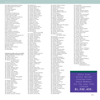 Donations
Santa Barbara Greek Orthodox Church         Mr. Richard Certo                      Mr. and Mrs. Palmer G. Jackson          Mrs. Jane Rieffel
Santa Barbara High School District          Mr. and Mrs. Michael Cherry            Mr. James H. Jackson                    Dr. and Mrs. Paul A. Riemenschneider
Seasmoke Cellars                            Mr. Ernest Clark, Jr.                  Mr. and Mrs. Peter O. Johnson           Mr. and Mrs. Ian Ritchie
Sierra Madre Foundation                     Mr. and Mrs. Fred Clarke               Ms. Judith Jones                        Mr. William Rizzi
Silicon Valley Bank                         Mr. and Mrs. Jim Clendenen             Mr. and Mrs. Suryaram Joshi             Mr. and Mrs. Richard H. Roberts
Silver And...                               Mr. and Mrs. Ben F. Conway             Dr. and Mrs. William E. Junkert, Jr.    Mr. and Mrs. Charles F. Robinson
Harold Simmons Foundation Inc.              Mr. and Dr. Michael Corrigan           Mrs. Sylvia Karczag                     Mr. Denis Sanan
Solvang Rotary Club Foundation              Mr. and Mrs. Tom Crawford              Mrs. R. Grice Kennelly                  Mr. and Mrs. Scott David Sandell
Southern California PAMS                    Mr. and Mrs. William Crawford          Mr. and Mrs. William Kistler            Mr. and Mrs. Edward J. Savage
Southern Wine and Spirits of California     Mr. and Mrs. Bob Davids                Mr. and Mrs. Andrew Klavan              Ms. Phyllis Schechter
St. Anthony Children’s Hosp Inc.            Ms. Angela Davidson                    Mr. William C. Klintworth               Mr. and Mrs. C. William Schlosser
St. Catherine of Alexandria                 Ms. Margaret E.G. Davis                Dr. and Mrs. Joseph Blake Koepfli       Mr. and Mrs. Nathan Schulhof
St. John of God Brothers                    Mr. Robert A. Day                      Mr. and Mrs. Larry Koppelman            Mr. and Mrs. Arthur Schultz
Starbuck, Tisdale & Associates              Mr. John Paul De Joria                 Drs. Herbert Koteen                     Mr. and Mrs. Michael Sharp
The Fran & Ray Stark Foundation             Mrs. Willard G. DeGroot                Mr. Barry Kravitz                       Dr. and Mrs. Thomas E. Shea
Stolpman Vineyard                           Dr. Roy C. DeLamotte                   Mr. and Mrs. William Van Hart Laggren   Ms. Catherine Shortle
Sullivan Goss Books & Prints Ltd.           Mr. and Mrs. Bruce Douglas             Mr. and Mrs. Rob Laskin                 Mr. Robert Simon
Sunstone Vineyards & Winery.                Mr. and Mrs. Stephen M. Dow            Mr. and Mrs. Seymour Lehrer             Mrs. Robert Sommer
Sweeney Canyon Vineyard                     Mr. Edmond F. Ducommun                 Ms. Nancy M. Lessner                    Mr. and Mrs. Edward Stepanek
TACA Airlines                               Mr. Edward Edick                       Dr. and Mrs. Donald Lewis               Mr. Carl A. Strunk
Tenet Healthcare Corporation                Mr. Steve Eimer &                      Mr. and Mrs. Harrison Lingle            Mr. and Mrs. Harold H. Sullwold
Marilyn Swift Tennity Foundation                          Mr. Kevin Cartwright     Mr. Peter Lion                          Mr. and Mrs. Robert Sully
Tissue Banks International                  Mr. and Mrs. James A. Eiting           Mr. Nicholas Lovejoy &                  Mr. Stuart Taylor
Towbes Construction & Development, Inc.     Mr. and Mrs. Peter Ellenshaw                         Ms. Barbara Gordon        Ms. Lee Thomas
Alice Tweed Tuohy Foundation                Mr. and Mrs. Ted Ewing                 Ms. Hazel Lyon                          Mr. and Mrs. Walter J. Thomson
United Armenian Fund                        Mr. and Mrs. Charles Farish            Mr. Jagadishkumar Maganbhai             Mr. Donn Tognazzini
United Voluntary Services                   Mr. Warren S. Farrell                  Mr. Frank Magid                         Mr. and Mrs. Paul Tonkin
United Way of Santa Barbara County          Mr. and Mrs. Joseph Farrelly           Mr. and Mrs. John Magistad              Mr. and Mrs. Thomas N. Treloggen
Universidad Nacional de San Agustin         Mr. and Mrs. Howard Fenton             Ms. Julie M. Mahoney                    Mrs. Grace J. Trout
University of California at San Francisco   Mr. Dean Ferguson                      Ms. Mary C. Maliszewski                 Mr. and Mrs. George Turpin, Sr.
Vogelzang Vineyard                          Mr. Shareen E. Fiol                    Mr. and Mrs. Jim Mann                   Dr. and Mrs. Wally Vandever
Westmont College                            Mr. Terence M. Flynn                   Mr. Calvin Marble                       Dr. and Mrs. Daniel Vapnek
Wood-Claeyssens Foundation                  Dr. and Mrs. John M. Foley             Mr. and Mrs. Doug Margerum              Mr. Antero Velez
Working Assets                              Ms. Penelope D. Foley                  Ms. Kim Margolin                        Mr. and Mrs. Renato S. Villanueva
Zaca Mesa Winery                            Mrs. Barbara Hunter Foster             Mr. and Mrs. Howard S. Marks            Mr. and Mrs. James C. Vogelzang
                                            Mr. and Mrs. Larry Gaines              Mr. and Mrs. Keith Marston              Ms. Elizabeth Vogt
                                            Ms. Monica Gallagher                   Mr. and Mrs. George L. Matthaei         Vos Family Foundation
Individuals providing cash or non-medical   Mr. and Mrs. Emmette Gatewood          Mr. and Mrs. Michael M. McCarthy        Ms. April N. Walstad
in-kind contributions of $1,000 or more     Mr. and Mrs. Fred S. Gaunt             Mrs. Marian McClelland                  Mr. Frederick Warren
Mr. Stephen Acronico                        Mr. Harry Gelles                       Mrs. C.B. McFie                         Mr. and Mrs. John F. Weersing
Mr. and Mrs. John H. Adams                  Mr. Bob Gerber                         Ms. Clare Miner McMahon                 Mr. Louis Weider
Mr. David H. Anderson                       Mr. Dane E. Glasgow                    Mr. and Mrs. John H. McNally            Mr. and Mrs. Charles W. Whiting
Mr. Michael Lee Armentrout &                Mr. and Mrs. Larry Glenn               Mr. Ronald E. Melville                  Mr. Ralph E. Williams
             Ms. Wenwei Yang                Mr. Paul F. Glenn                      Mr. and Mrs. Reiner Mesritz             Ms. Shirley Wilson
Dr. and Mrs. Gilbert L. Ashor               Mr. and Mrs. Richard Godfrey           Mr. and Mrs. Kendall A. Mills           Mr. and Mrs. Noah Wyle
Mr. Chris Athanasuleas                      Mr. Dudley J. Godfrey, Esq.            Mrs. Erna Molnar                        Ms. Birge K. Zimmermann &
Mrs. Elizabeth Potter Atkins                Ms. Sarah Green                        Ms. Margo Monroe                                     Mr. Kenneth Goodearl
Mr. Joseph Atwill                           Ms. Kate Gregg                         Mr. and Mrs. David Morris
Mr. and Mrs. William J. Bailey              Mr. and Mrs. Garney Hall               Mr. Regis J. Morris
Mr. and Mrs. Joseph Becker                  Ms. Elizabeth Halloran, M.D., D.S.C.   Mr. Robert Munoz
Mr. Charles H. Bell                         Ms. Patricia Halloran                  Mr. and Mrs. Harry L. Murphy
Mr. and Mrs. Arnie Bellowe                  Mr. Chip Harlow                        Ms. Marian Naretto
Mr. and Mrs. Richard A. Berti               Mr. and Mrs. Thomas J. Harriman        Mr. Bruce A. Nordstrom
Mr. and Mrs. James R. Bickel                Mr. and Mrs. David F. Hart             Mrs. Sandra Nowicki
Mr. and Mrs. Tom Black                      Mr. and Mrs. Houston Harte             Dr. Anwana Ntofon
                                                                                                                               Gifts from
Mr. and Mrs. Geoffrey L. Bloomingdale       Dr. and Mrs. Melville H. Haskell       Mr. and Mrs. Sidney R. Ottman             Direct Relief
Ms. Evelyn Boghrati &                       Mr. and Mrs. Stanley C. Hatch          Mr. and Mrs. Jack B. Overall
             Mr. Mohammad Mazooji           Mr. and Mrs. Billy Ray Hearn
                                            Mr. William A. Helsell
                                                                                   Mr. and Mrs. Clyde Packer
                                                                                   Mr. Harold A. Parma
                                                                                                                             International
Ms. Margaret H. Bolton
Mr. and Mrs. Edgar Bottler                  Mr. and Mrs. Richard Hennon            Mr. and Mrs. Hina I. Patel                Board Members
Mr. and Mrs. John C. Bowen                  Mr. and Mrs. Richard J. Herczog        Mr. Michael Perry
Mr. James S. Bower                          Ms. Priscilla C. Hickman               Mr. and Mrs. Donald E. Petersen         for the year 2000
Ms. Patti Breitman                          Mr. and Mrs. T. Milton Honea           Mr. and Mrs. Erling Pohls
Mr. and Mrs. Roland Bryan                   Mr. and Mrs. Carl Hopkins              Mrs. Georgiana A. Porter                     totaled
Mr. William S. Burtness                     Mr. and Mrs. S. Roger Horchow          Mr. and Mrs. Alexander Power
Mrs. Eunice Butler
Mr. Carl Calkins
                                            Mr. Stanley Hubbard
                                            Mr. and Mrs. Derk Hunter
                                                                                   Mrs. Jan Quinn
                                                                                   Mr. Bryan Reinhard
                                                                                                                            $1,032,433.
Mr. Natividad P. Carino                     Mrs. Alice W. Hutchins                 Dr. Thomas F. Reynolds
Mr. and Mrs. James M. Celmayster            Mr. and Mrs. Victor J. Illig           Mr. Michael Riedel
                                                                                                                                                                  22.
 