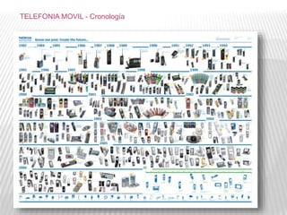 TELEFONIA MOVIL - Cronología
 