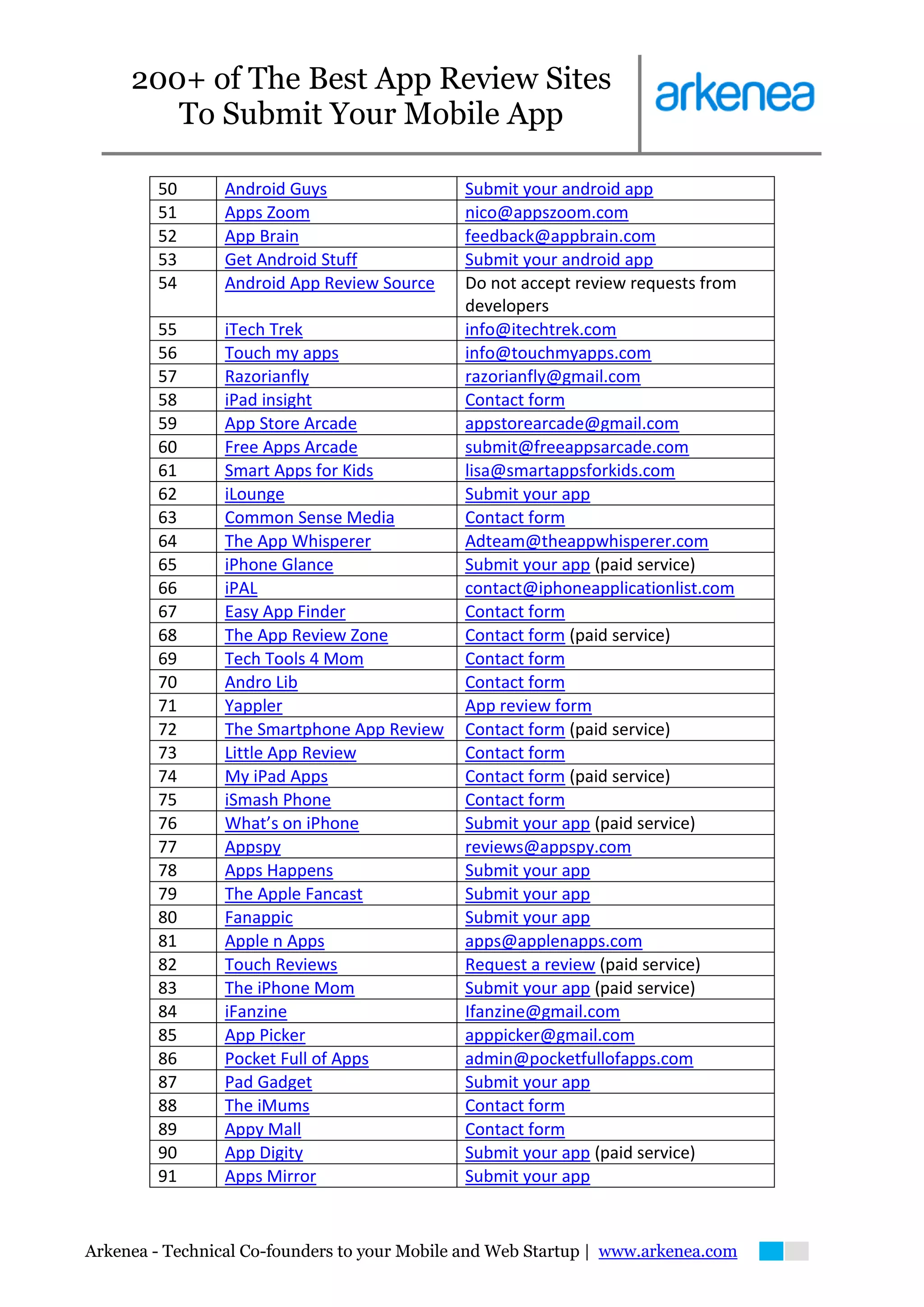 App Review Sites List | The Best Android Apps for 2025 – EMXVRB