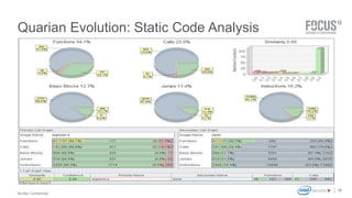 McAfee Confidential 
. 
15 
Quarian Evolution: Static Code Analysis 
 