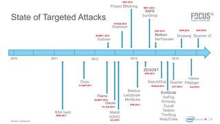 15-AUG-2012 
Shamoon 
SAFE 
SunShop 
JUN--2013 
2010 2011 2012 2013 2014 
McAfee Confidential 
APR-2014 
. 
State of Targeted Attacks 
5 
Duqu 
Flame 
02-MAY-2012 
Gauss 
01-JUN-2012 
Mahdi 
VOHO 
01-SEP-2011 
JUL-2012 
Beebus 
Ladyboyle 
MiniDuke 
Intel & McAfee Confidential 
RSA hack 
MAR-2011 
FEB-2013 
Naikon 
NetTraveler 
MAY--2013 
30-MAY--2012 
Gotham 
ZEGOST 
APR-2013 
DeputyDog 
19-AUG-2013 
EvilGrab 
IceFog 
Kimsuky 
Guodl 
Taidoor 
The3bug 
Web2Crew 
DEC-2012 
Project Blitzkrieg 
Shiqiang 
Quarian 
OCT-2013 
AUG-2014 
Havex 
Pittytiger 
July-2014 
Intel Confidential -- Internal Use Only 
Quarian v2 
 