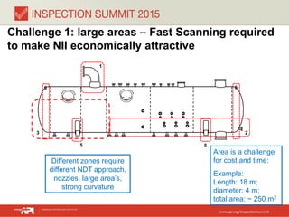 Challenge 1: large areas – Fast Scanning required
to make NII economically attractive
Area is a challenge
for cost and time:
Example:
Length: 18 m;
diameter: 4 m;
total area: ~ 250 m2
Different zones require
different NDT approach,
nozzles, large area’s,
strong curvature
......
......
.....
.....
......
......
.....
.....
1
3 2
6
5 5
6
 