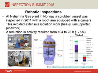 Robotic Inspections
• At Nyhamna Gas plant in Norway a scrubber vessel was
inspected in 2011 with a robot arm equipped with a camera
• This avoided extensive isolation work (heavy, unsupported
pipework)
• A reduction in activity resulted from 104 to 28 h (~75%).
Manway
2” Vent nozzle
0
20
40
60
80
100
120
Faktisk tid Inspeksjon ved
robot
Tilbakestilling
N2/helium
Spader ut
Lukke mannhull
Inspeksjon
Målinger atm
Avkjøling
Åpne mannhull
Steaming
Sjekk flenser
Blinde av
Gassfri
Trykkavlstning
Tidsbruk
See: https://www.youtube.com/watch?v=gjqB_c1aols&
 