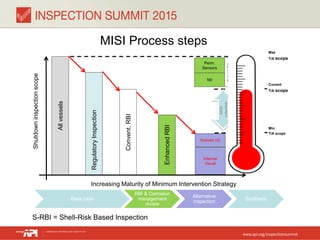 Allvessels
Increasing Maturity of Minimum Intervention Strategy
Shutdowninspectionscope
RegulatoryInspection
Convent.RBI
EnhancedRBI
OutsideT/A
MISI
potential
Max
T/A scope
Current
T/A scope
Min
T/A scope
Internal
Visual
NII
Robotic IVI
Perm.
Sensors
Base case
RBI & Corrosion
management
review
Alternative
inspection
Synthesis
MISI Process steps
S-RBI = Shell-Risk Based Inspection
 