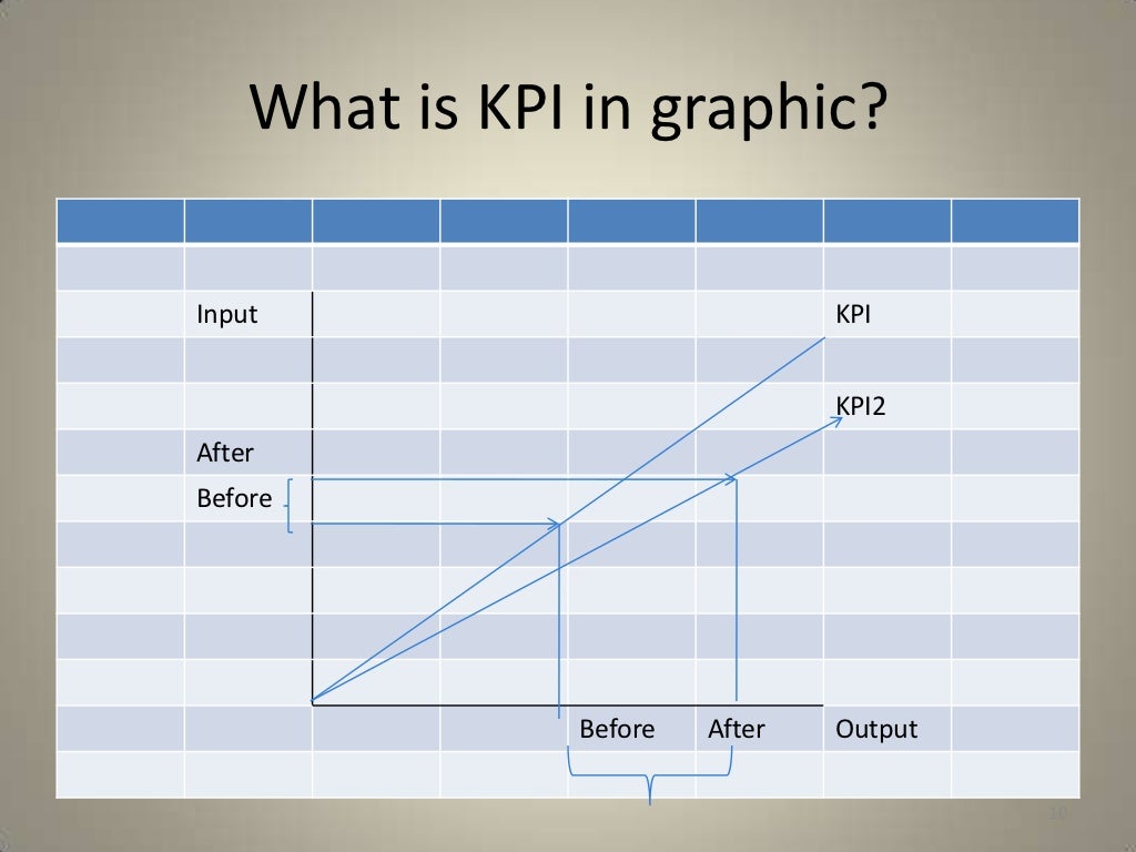 Kpi Calculation Formula