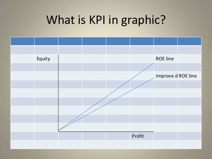 KPI CALCULATION