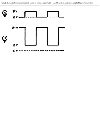 Figure 2. Niveaux de tension possibles de la source de tension programmable : 5 V et 21 V (deux des tensions les plus fréquemment utilisées).
 