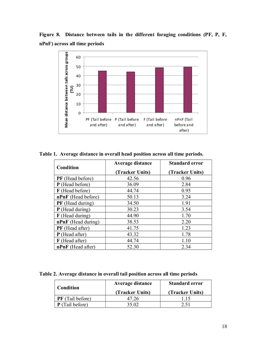 Investigating the flexibility of selfish herd theory under varying co…