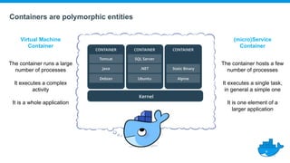 Docker Containers Security | PDF