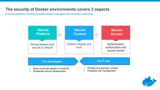 The security of Docker environments covers 3 aspects
+ +
Secure
Platform
Secure
Content
Secure
Access
Strong isolation and
secure by default
Authentication,
authorization and
access control
Content integrity and
trust
• Does not hinder speed or creativity
• Accelerate secure development
For Developers For IT ops
• Flexible and granular controls
• Proactive risk management
A secure platform, running secured content, managed with security constraints
 