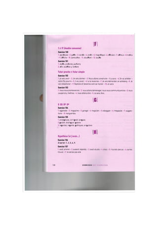 Iff]
f et ff (double consonne)
Exercice 100
1. agrafeuse - 2. gaffe - 3. carafe - 4. profit - 5. magnifique - 6. efficace - 7. affreux - 8. trafics
- 9. affiche -10. pantoufles -11. etouffant -12. bouffe
Exercice 101
1. etoffe, profonde, parfums
2. afin, souffles-y, fanfare
Futur proche et futur simple
Exercice 102
1. je vais avoir - 2 . Je vais donner - 3. Nous allons construire - It у aura -4. On va acheter -
notre fils pourra - 5. il va у avoir - 6. tu la recevras - 7. Je vais demander, on achetera - 8. Je
vais telephoner - 9. Baptiste et Severine vont se marier -10. on sera
Exercice 103
1. nous nous promenerons -2. nous allons demenager, nous vous communiquerons -3. nous
couperons, mettras - 4. nous allons etre - 5. ce sera, fera
161
g, gg, ge, gu
Exercice 104
1. aggravee - 2. magazine - 3. garage - 4. magicien - 5. toboggan - 6. megapole - 7. sugges-
tions -8. marguerites
Exercice 105
1. prodigieuse, corrigeait, langues
2. geolier, distinguer, galerie
3. regardez, regarde, gothiques, singuliere
H
Hypothese (si j'avais...)
Exercice 106
Abarrer:1.,3.,5.,6.,9.
Exercice 107
1. avait amene - 2. avaient repondu - 3. avait etudie - 4. etais - 5. n'aurais pas pu - 6. auriez
trouve - 7. ne serais pas alle
128 C O R R I G E S D E S E X E R C I C E S
 
