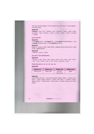 laves, nous sommes changes - 8. avez rencontres ne sont pas venus - 9. se sont appeles -
10. achetes, ranges
Exercice 145
A entourer: 1. lave - 2. fait - 3. achetee - 4. fait - 5. demande - 6. taisse - 7. crees - 8. ache-
tes, achete - 9. rase - 10. permis - 11. mises - 12. menti - 13. faite - 14. rendu - 15. envoyes
-16. posees
pas de (accord)
Exercice 146
1. II n'a pas de chance. - 2. II n'a pas d'amis. - 3. Je n'ai pas de nouvelles de Valerie. - 4. Elle
n'a pas de chaussures noires. - 5. Elle n'a pas de beaux yeux.
Exercice 147
2,te+te lait, 3. oxcuso excuses, 5. limito limites, 7. potioncoc patience, 8.£few freins, 9. cliont
clients, 10. doputo deputes
Exercice 148
2. manches - 3. pneus - 4. chenes
peu, peut et peux (homonymes)
Exercice 149
1. peu, peux - 2. peut - 3. peut - 4. peu - 5. peux - 6. peux - 7. peu - 8. peut - 9. peut -10. peu -
11. peu -12. peu -13. peut -14. peu -15. Peu -16. peu -17. peux, peu -18. peut
Pluriel des mots en -al, -au, -ail, -eau, -eu
Exercice 150
Noms en -al Noms en -au Noms en -ail Noms en -eau
chevai, journal noyau,tuyau coraii, bait,
vitrail, travail
gateau
Exercice 151
l.bals, festivals, journaux - 2. eaux, beaux bateaux, drapeaux, ideaux - 3. cheveux, aveux,
adieux - 4. bijoux, cailloux, eventails - 5. genoux, poux, fleaux - 6. chameaux, chevaux,
agneaux, hiboux - 7. chateaux forts - 8. clous, tuyaux - 9. landaus, animaux, ours, hiboux,
oiseaux
135 C O R R I G E S D E S E X E R C I C E S
 