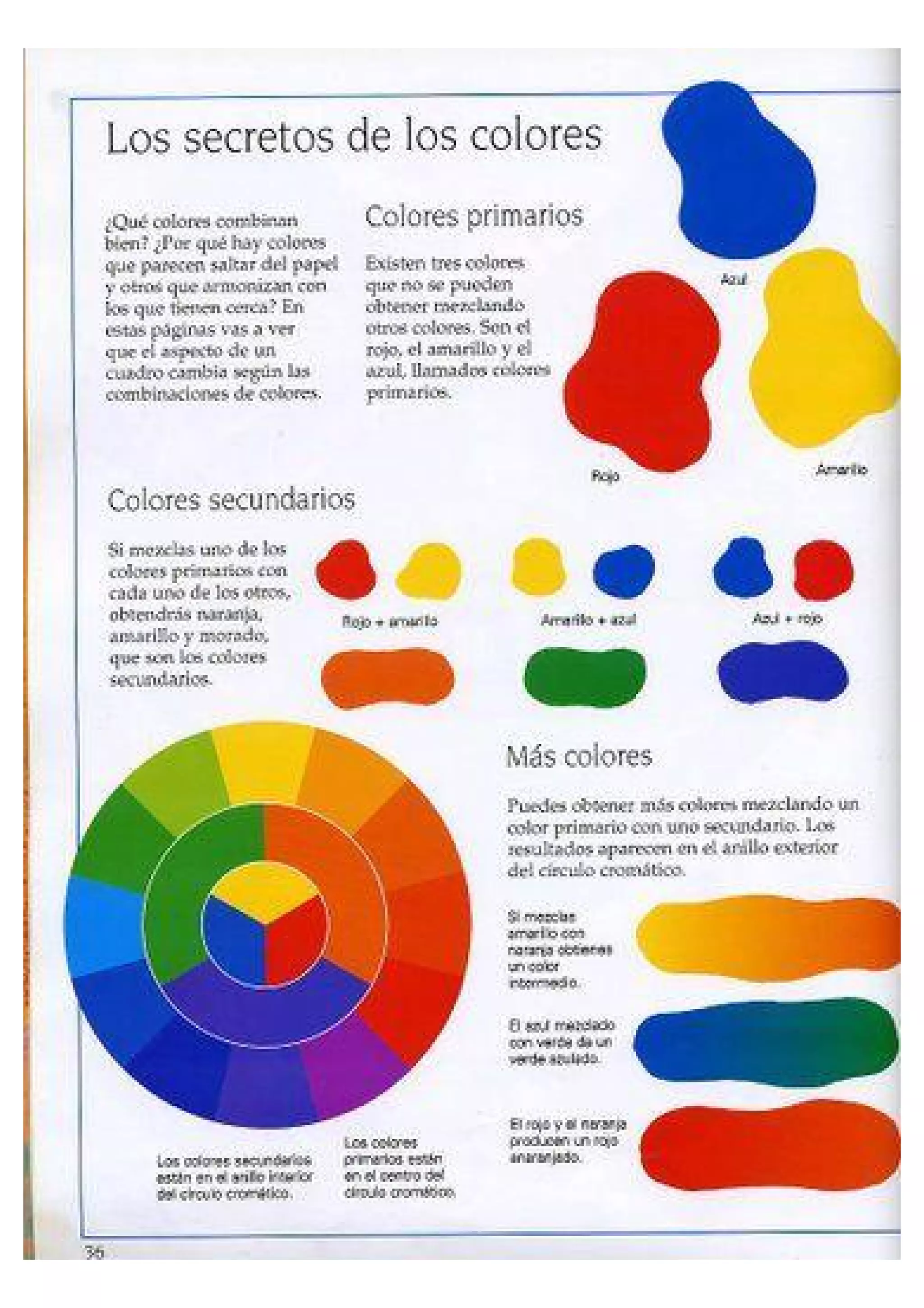 200 ideas para pintar y dibujar. PDF