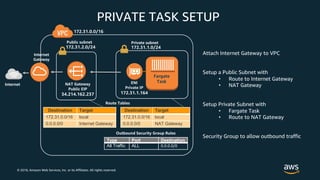 [AWS Container Service] Introducing AWS Fargate | PDF