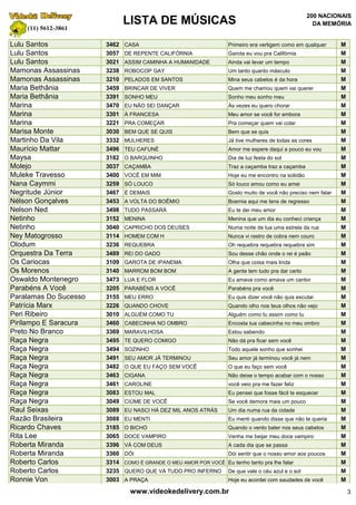 LISTA DE MÚSICAS
200 NACIONAIS
DA MEMÓRIA
Lulu Santos 3462 CASA Primeiro era vertigem como em qualquer M
Lulu Santos 3057 DE REPENTE CALIFÓRNIA Garota eu vou pra Califórnia M
Lulu Santos 3021 ASSIM CAMINHA A HUMANIDADE Ainda vai levar um tempo M
Mamonas Assassinas 3238 ROBOCOP GAY Um tanto quanto másculo M
Mamonas Assassinas 3210 PELADOS EM SANTOS Mina seus cabelos é da hora M
Maria Bethânia 3459 BRINCAR DE VIVER Quem me chamou quem vai querer M
Maria Bethânia 3391 SONHO MEU Sonho meu sonho meu M
Marina 3470 EU NÃO SEI DANÇAR Às vezes eu quero chorar M
Marina 3301 À FRANCESA Meu amor se você for embora M
Marina 3221 PRA COMEÇAR Pra começar quem vai colar M
Marisa Monte 3030 BEM QUE SE QUIS Bem que se quis M
Martinho Da Vila 3332 MULHERES Já tive mulheres de todas as cores M
Maurício Mattar 3496 TEU CAFUNÉ Amor me espere daqui a pouco eu vou M
Maysa 3182 O BARQUINHO Dia de luz festa do sol M
Molejo 3037 CAÇAMBA Traz a caçamba traz a caçamba M
Muleke Travesso 3400 VOCÊ EM MIM Hoje eu me encontro na solidão M
Nana Caymmi 3259 SÓ LOUCO Só louco amou como eu amei M
Negritude Júnior 3467 É DEMAIS Gosto muito de você não preciso nem falar M
Nélson Gonçalves 3453 A VOLTA DO BOÊMIO Boemia aqui me tens de regresso M
Nelson Ned 3498 TUDO PASSARÁ Eu te dei meu amor M
Netinho 3152 MENINA Menina que um dia eu conheci criança M
Netinho 3040 CAPRICHO DOS DEUSES Numa noite de lua uma estrela da rua M
Ney Matogrosso 3114 HOMEM COM H Nunca vi rastro de cobra nem couro M
Olodum 3236 REQUEBRA Oh requebra requebra requebra sim M
Orquestra Da Terra 3489 REI DO GADO Sou desse chão onde o rei é peão M
Os Cariocas 3109 GAROTA DE IPANEMA Olha que coisa mais linda M
Os Morenos 3140 MARROM BOM BOM A gente tem tudo pra dar certo M
Oswaldo Montenegro 3473 LUA E FLOR Eu amava como amava um cantor M
Parabéns A Você 3205 PARABÉNS A VOCÊ Parabéns pra você M
Paralamas Do Sucesso 3155 MEU ERRO Eu quis dizer você não quis escutar M
Patrícia Marx 3226 QUANDO CHOVE Quando olho nos teus olhos não vejo M
Peri Ribeiro 3010 ALGUÉM COMO TU Alguém como tu assim como tu M
Pirilampo E Saracura 3460 CABECINHA NO OMBRO Encosta tua cabecinha no meu ombro M
Preto No Branco 3369 MARAVILHOSA Estou sabendo M
Raça Negra 3495 TE QUERO COMIGO Não dá pra ficar sem você M
Raça Negra 3494 SOZINHO Todo aquele sonho que sonhei M
Raça Negra 3491 SEU AMOR JÁ TERMINOU Seu amor já terminou você já nem M
Raça Negra 3482 O QUE EU FAÇO SEM VOCÊ O que eu faço sem você M
Raça Negra 3463 CIGANA Não deixe o tempo acabar com o nosso M
Raça Negra 3461 CAROLINE você veio pra me fazer feliz M
Raça Negra 3083 ESTOU MAL Eu pensei que fosse fácil te esquecer M
Raça Negra 3049 CIÚME DE VOCÊ Se você demora mais um pouco M
Raul Seixas 3089 EU NASCI HÁ DEZ MIL ANOS ATRÁS Um dia numa rua da cidade M
Razão Brasileira 3088 EU MENTI Eu menti quando disse que não te queria M
Ricardo Chaves 3185 O BICHO Quando o vento bater nos seus cabelos M
Rita Lee 3065 DOCE VAMPIRO Venha me beijar meu doce vampiro M
Roberta Miranda 3396 VÁ COM DEUS A cada dia que se passa M
Roberta Miranda 3360 DÓI Dói sentir que o nosso amor aos poucos M
Roberto Carlos 3314 COMO É GRANDE O MEU AMOR POR VOCÊ Eu tenho tanto pra lhe falar M
Roberto Carlos 3235 QUERO QUE VÁ TUDO PRO INFERNO De que vale o céu azul e o sol M
Ronnie Von 3003 A PRAÇA Hoje eu acordei com saudades de você M
www.videokedelivery.com.br 3
 