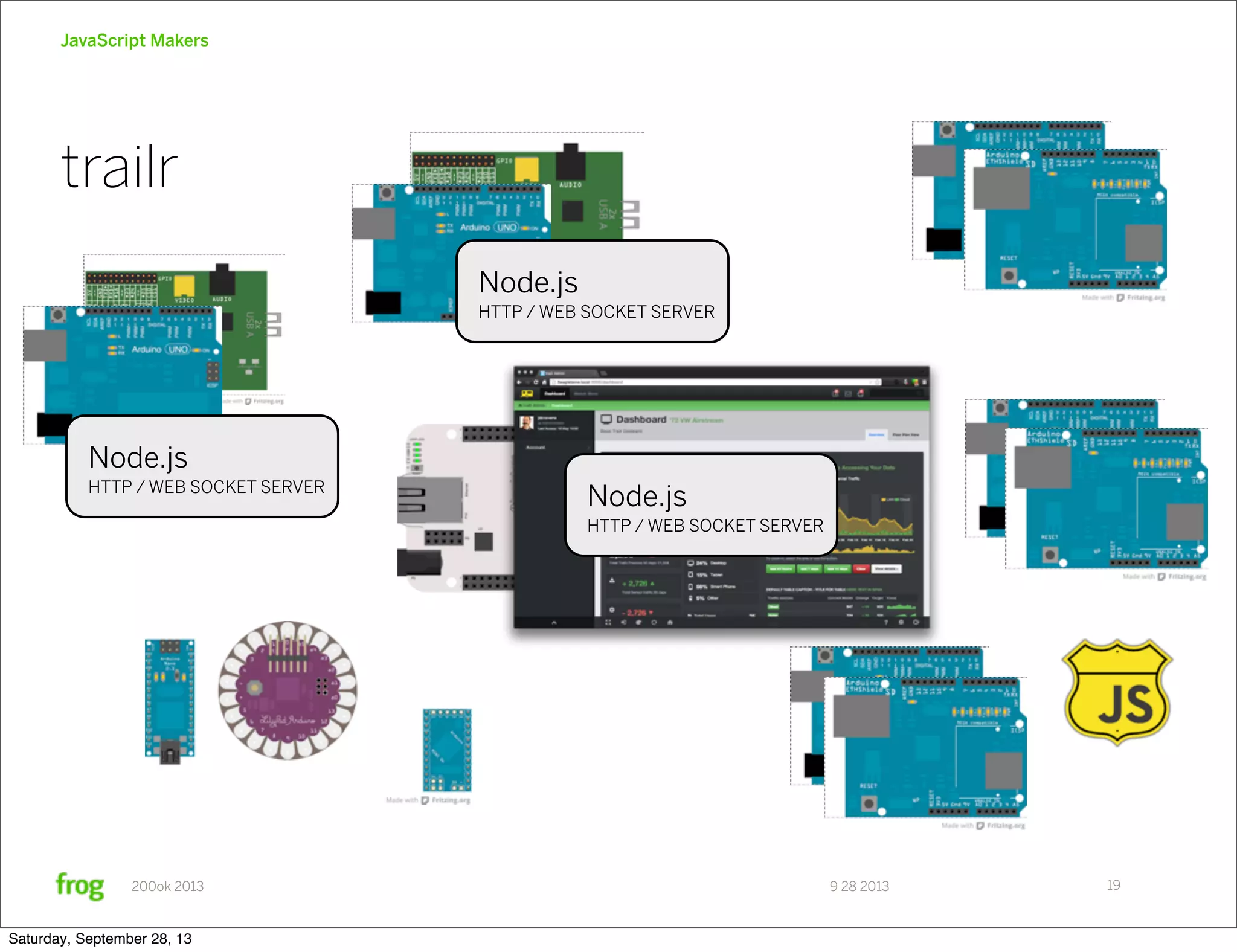 9 28 2013200ok 2013 JavaScript Makers trailr 19 Node.js HTTP / WEB SOCKET SERVER Node.js HTTP / WEB SOCKET SERVER Node.js HTTP / WEB SOCKET SERVER Saturday, September 28, 13 