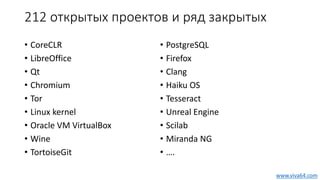 212 открытых проектов и ряд закрытых
• CoreCLR
• LibreOffice
• Qt
• Chromium
• Tor
• Linux kernel
• Oracle VM VirtualBox
• Wine
• TortoiseGit
• PostgreSQL
• Firefox
• Clang
• Haiku OS
• Tesseract
• Unreal Engine
• Scilab
• Miranda NG
• ….
www.viva64.com
 
