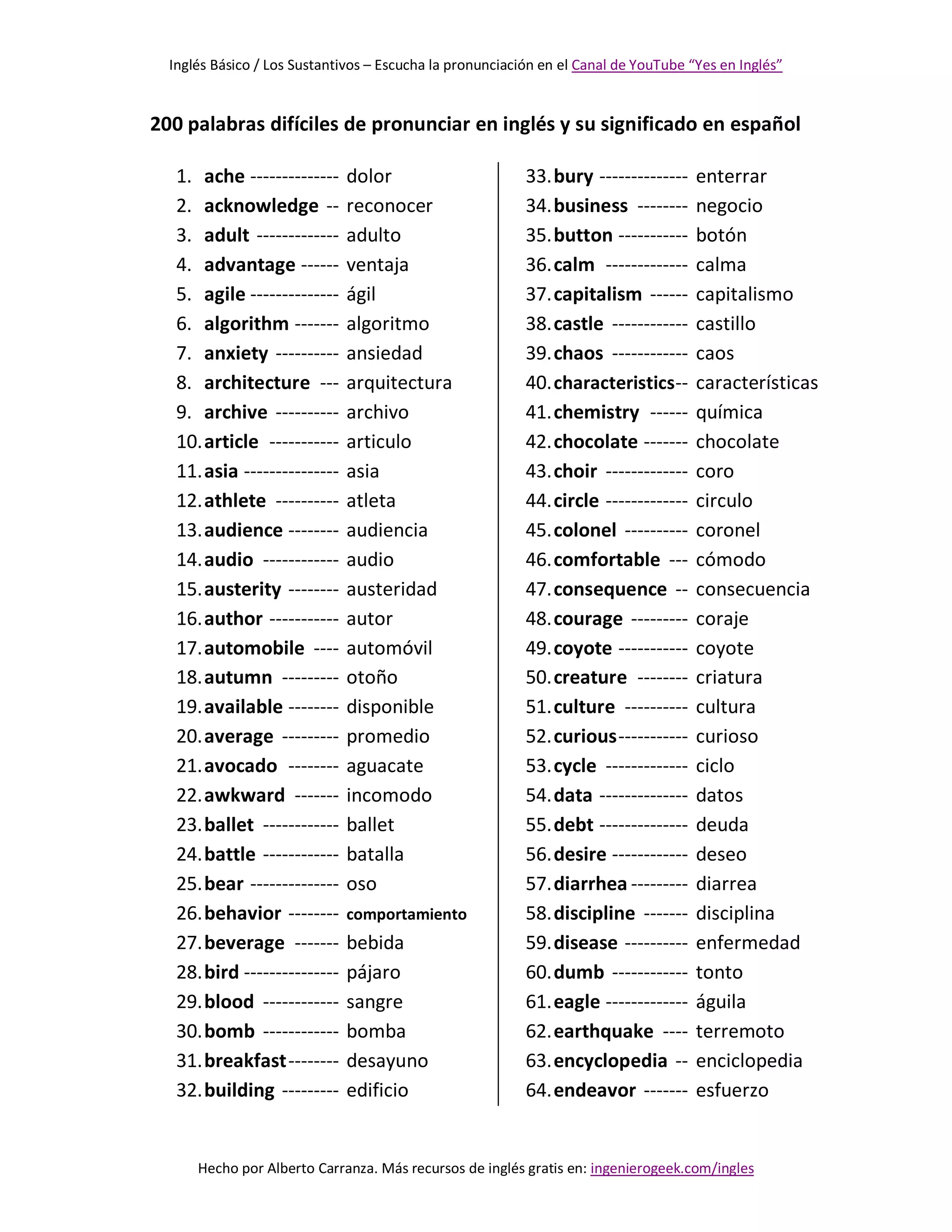 200 palabras difíciles de pronunciar en inglés y su significado en