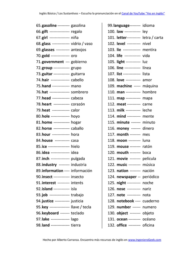 200 palabras importantes en inglés y su significado en español con
