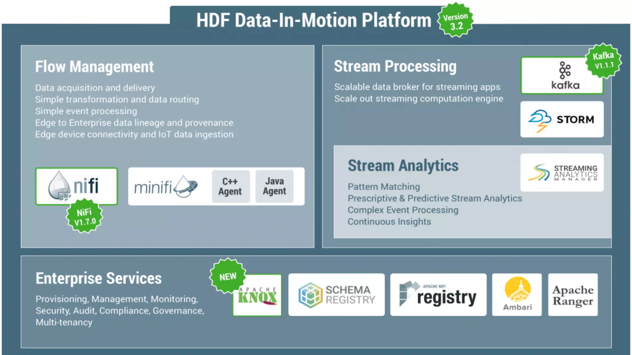 20 © Hortonworks Inc. 2011–2018. All rights reserved
 