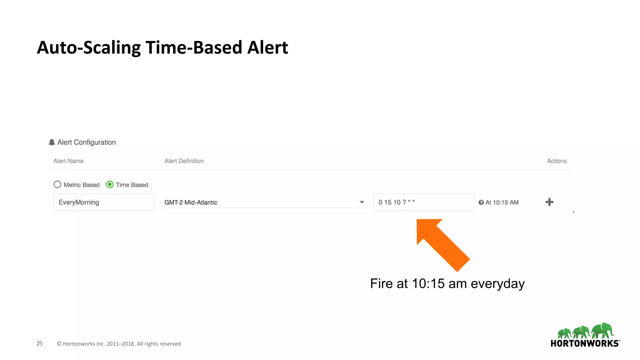 25 © Hortonworks Inc. 2011–2018. All rights reserved
Auto-Scaling Time-Based Alert
Fire at 10:15 am everyday
 