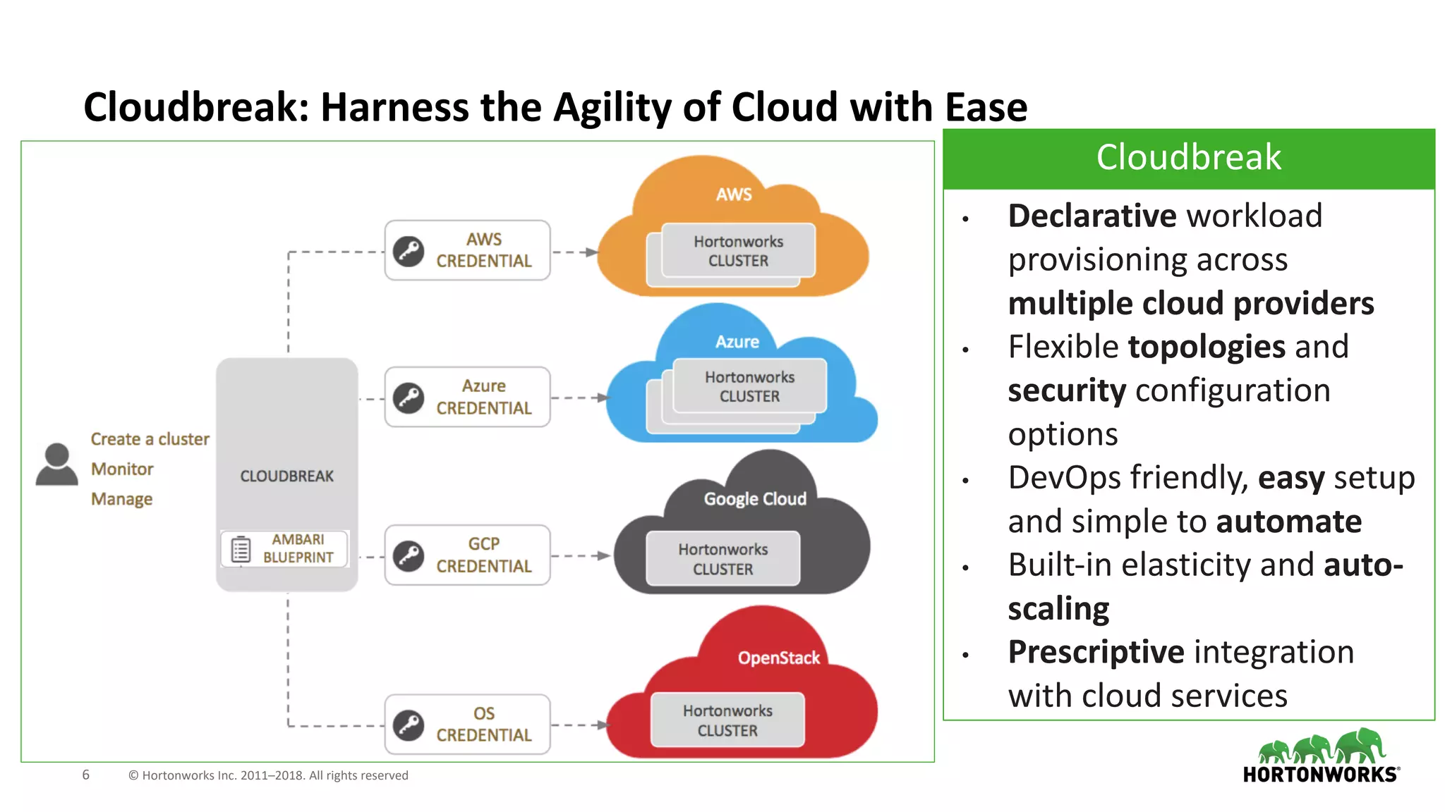 6 © Hortonworks Inc. 2011–2018. All rights reserved
Cloudbreak: Harness the Agility of Cloud with Ease
Cloudbreak
• Declarative workload
provisioning across
multiple cloud providers
• Flexible topologies and
security configuration
options
• DevOps friendly, easy setup
and simple to automate
• Built-in elasticity and auto-
scaling
• Prescriptive integration
with cloud services
 