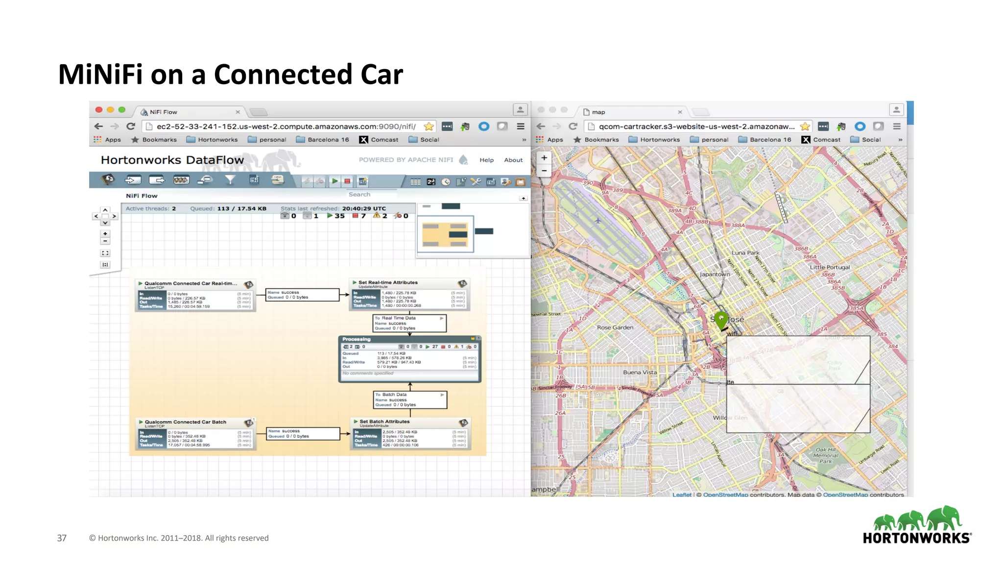 © Hortonworks Inc. 2011–2018. All rights reserved37
MiNiFi on a Connected Car
 