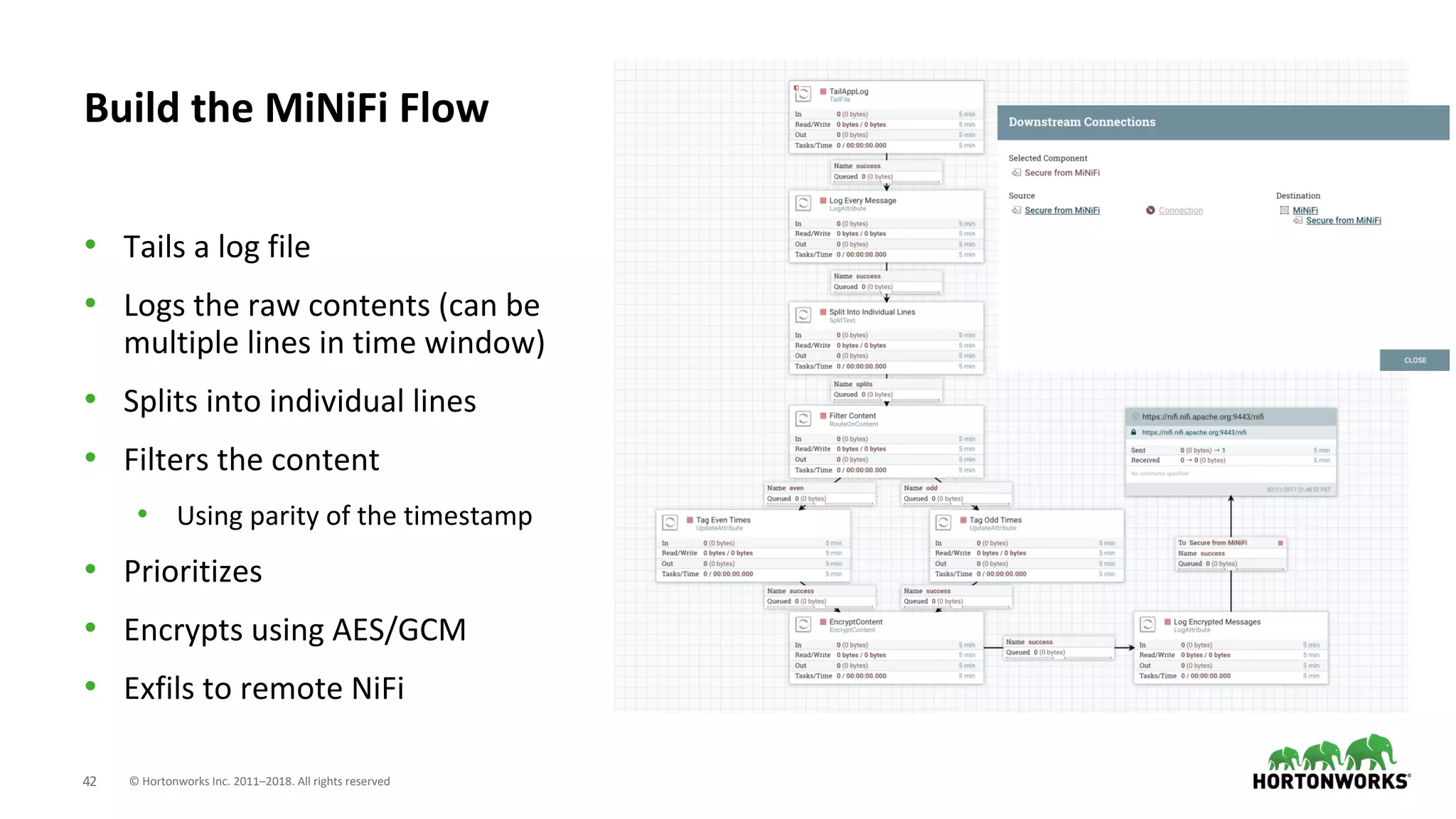 © Hortonworks Inc. 2011–2018. All rights reserved42
• Tails a log file
• Logs the raw contents (can be
multiple lines in time window)
• Splits into individual lines
• Filters the content
• Using parity of the timestamp
• Prioritizes
• Encrypts using AES/GCM
• Exfils to remote NiFi
Build the MiNiFi Flow
 