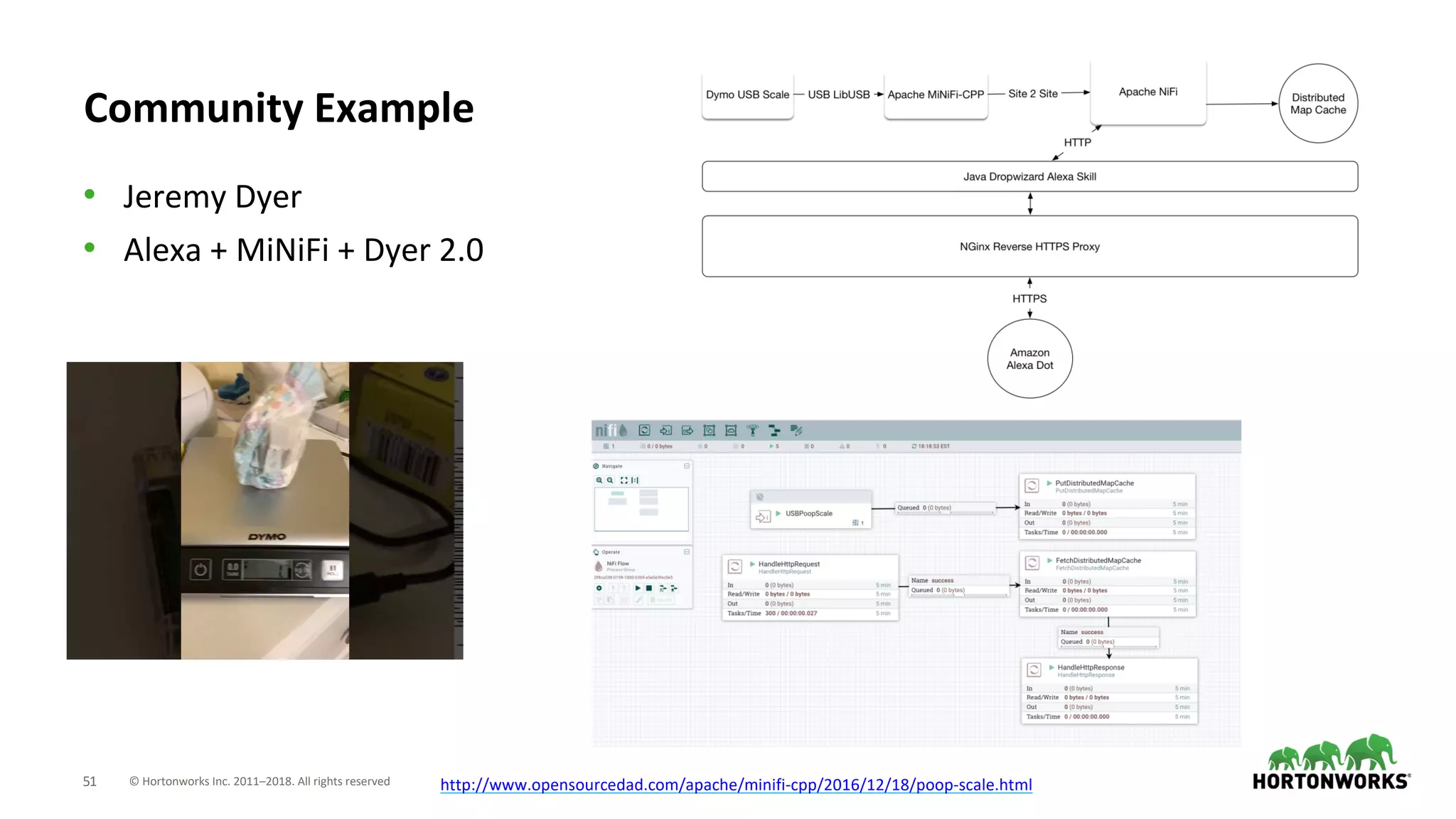 © Hortonworks Inc. 2011–2018. All rights reserved51
Community Example
• Jeremy Dyer
• Alexa + MiNiFi + Dyer 2.0
http://www.opensourcedad.com/apache/minifi-cpp/2016/12/18/poop-scale.html
 