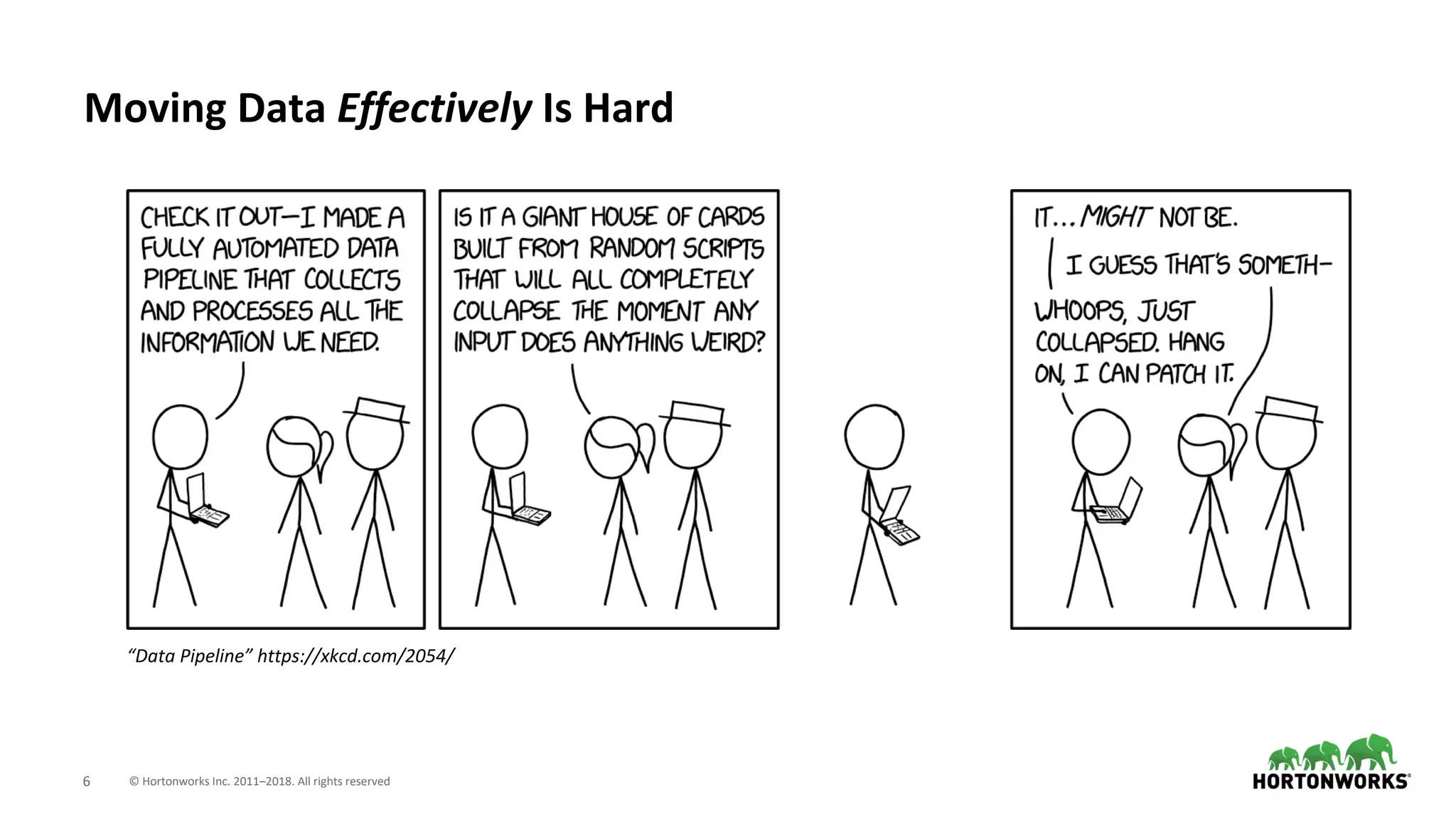 © Hortonworks Inc. 2011–2018. All rights reserved6
Moving Data Effectively Is Hard
“Data Pipeline” https://xkcd.com/2054/
 
