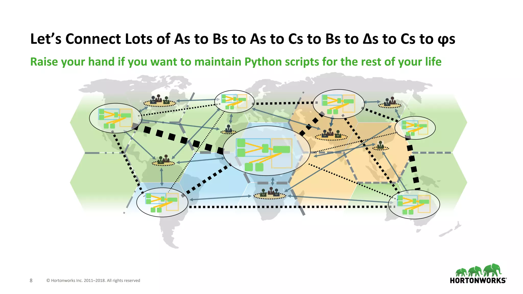 © Hortonworks Inc. 2011–2018. All rights reserved8
Raise your hand if you want to maintain Python scripts for the rest of your life
Let’s Connect Lots of As to Bs to As to Cs to Bs to Δs to Cs to ϕs
 