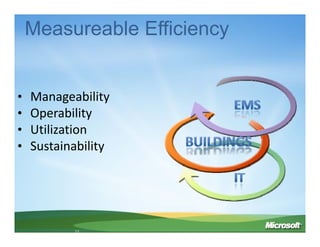 Measureable Efficiency


    Manageability
•
    Operability
•
    Utilization
•
    Sustainability
•




           11
 