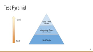 Test Pyramid
Unit Tests
Integration Tests
(Service Tests)
E2E Tests
(UI Tests)
Fast
Slow
12
 