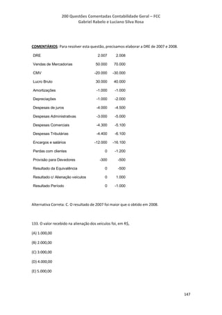 200 Questões Comentadas Contabilidade Geral – FCC
Gabriel Rabelo e Luciano Silva Rosa
147
COMENTÁRIOS: Para resolver esta questão, precisamos elaborar a DRE de 2007 e 2008.
DRE 2.007 2.008
Vendas de Mercadorias 50.000 70.000
CMV -20.000 -30.000
Lucro Bruto 30.000 40.000
Amortizações -1.000 -1.000
Depreciações -1.000 -2.000
Despesas de juros -4.000 -4.500
Despesas Administrativas -3.000 -5.000
Despesas Comerciais -4.300 -5.100
Despesas Tributárias -4.400 -6.100
Encargos e salários -12.000 -16.100
Perdas com clientes 0 -1.200
Provisão para Devedores -300 -500
Resultado da Equivalência 0 -500
Resultado c/ Alienação veículos 0 1.000
Resultado Período 0 -1.000
Alternativa Correta: C. O resultado de 2007 foi maior que o obtido em 2008.
133. O valor recebido na alienação dos veículos foi, em R$,
(A) 1.000,00
(B) 2.000,00
(C) 3.000,00
(D) 4.000,00
(E) 5.000,00
 