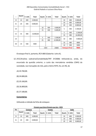 200 Questões Comentadas Contabilidade Geral – FCC
Gabriel Rabelo e Luciano Silva Rosa
17
--
Quant
.
V. Unit. Total Quant. V. Unit. Total Quant. V. Unit. Total
3 10 400 4.000,00 10 400 4.000,00
6 20 440 8.800,00
10 400 4.000,00
20 440 8.800,00
10
10 400 4.000,00
5 440 2.200,00
15 440 6.600,00
15 35 480 16.800,00
5 440 2.200,00
35 480 16.800,00
23
5 440 2.200,00
10 480 4.800,00
25 480 12.000,00
30 10 500 5000
10 480 4800
10 500 5000
CMV 24800 Estoque Final 9800
O estoque final é, portanto, R$ 9.800 (Gabarito: Letra A).
12. (FCC/Analista Judiciário/Contabilidade/TRT 2ª/2008) Utilizando-se, ainda, do
enunciado da questão anterior, o custo das mercadorias vendidas (CMV) da
sociedade, nas transações do mês, pelo critério PEPS, foi, em R$, de
(A) 24.760,00.
(B) 24.800,00.
(C) 25.160,00.
(D) 26.800,00.
(E) 27.100,00.
Comentários
Utilizando o método da ficha de estoques:
Primeiro que Entra Primeiro que Sai – PEPS
Dia Compras Vendas Saldo
--
Quant
.
V. Unit. Total Quant. V. Unit. Total Quant. V. Unit. Total
3 10 400 4.000,00 10 400 4.000,00
6 20 440 8.800,00
10 400 4.000,00
20 440 8.800,00
 