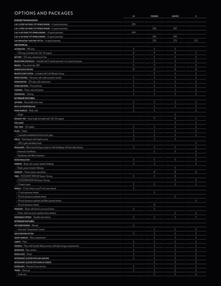 oPtionS and PackaGeS                                                               LX    Touring   LimiTed    S

enGine/tranSMiSSion

2.4L i-4 PZeV 16V doHC VVT WorLd engine — 4-speed automatic                        25H
2.4L i-4 PZeV 16V doHC VVT WorLd engine — 6-speed automatic                               26U       26V
2.4L i-4 16V doHC VVT WorLd engine — 4-speed automatic                             24H
2.4L i-4 16V doHC VVT WorLd engine — 6-speed automatic                                    29U       29V
3.6L PenTaSTar® FLeX FueL VVT V6 — 6-speed automatic                                      27U       27V      27S
MecHanical

aLTernaTor — 140-amp                                                                S       S        S
  — 160-amp (included with 3.6L V6 engine)                                          P      P         P        S
BaTTery — 525-amp, maintenance-free                                                 S       S        S        S
Brake/Park inTerLoCk — Included with 4-speed automatic or 6-speed automatic         S       S        S        S
BrakeS — Four-wheel disc ABS                                                        S       S        S        S
engine BLoCk HeaTer                                                                O       O         O       O
remoTe STarT SySTem — Included with Cold Weather Group                                     P         S        S
SPeed ConTroL — Electronic with stalk-mounted controls                              S       S        S        S
SPeedomeTer — 120-mph, with tachometer                                              S       S        S        S
STaBiLiZer BarS — Front and rear                                                    S       S        S        S
STeering — Power, rack-and-pinion                                                   S       S        S        S
SuSPenSion — Touring                                                                S       S        S        S
exterior FeatureS

anTenna — Removable short mast                                                      S       S        S        S
deCk Lid PoWer reLeaSe                                                              S       S        S        S
door HandLeS — Body-color                                                           S       S                 S
  — Bright                                                                                           S
eXHauST TiPS — Dual, bright (included with 3.6L V6 engine)                                 P         P        S
Fog LamPS                                                                                            S        S
FueL Tank — 16.9-gallon                                                             S       S        S        S
gLaSS — Tinted                                                                      S       S        S        S
  — Laminated windshield and front-door glass                                       S       S        S        S
griLLe — Dark Argent with bright accents                                            S       S        S
  — 200 S grille with Black finish                                                                            S
HeadLamPS — Bifunctional halogen projector with headlamps-off time delay feature    S       S        S        S
  — Automatic headlamps                                                                     S        S        S
  — Headlamps with Black treatment                                                                            S
Hood inSuLaTion                                                                     S       S        S        S
mirrorS — Body-color, power, heated, foldaway                                       S       S                 S
  — Bright, power, heated, foldaway                                                                  S
SunrooF — Power express open/close                                                         O         O       O
TireS — P225/55R17 BSW All-Season Touring                                           S       S        O
  — P225/50R18 BSW All-Season Touring                                                                S        S
  — Compact spare                                                                   S       S        S        S
WHeeLS — 17-inch wheel cover/17-inch steel wheels                                   S
  — 17-inch aluminum wheels                                                                 S
  — 18-inch aluminum polished wheels                                                                 S
  — 18-inch aluminum polished and Black painted wheels                                                        S
  — 18-inch aluminum wheels                                                                O
WindoWS — Power with driver’s one-touch down                                        S       S
  — Power, with one-touch up/down front windows                                                      S        S
WindSHieLd WiPerS — Variable intermittent                                           S       S        S        S
interior FeatureS

air CondiTioning — Manual                                                           S
  — Automatic Temperature Control                                                           S        S        S
air FiLTraTion SySTem                                                               S       S        S        S
aSSiST HandLeS — Rear compartment                                                           S        S        S
CarPeT — Floor                                                                      S       S        S        S
ConSoLe — Floor with fore/aft sliding armrest, with dual storage compartments       S       S        S        S
deFroSTer — Rear window                                                             S       S        S        S
door LoCkS — Power                                                                  S       S        S        S
inSTrumenT CLuSTer WiTH Led LigHTing                                                S       S        S        S
inSTrumenT CLuSTer WiTH diSPLay SCreen                                                      S        S        S
FLoor maTS — Premium front and rear                                                 S       S        S        S
Trunk — Dress-up                                                                    S       S        S        S
  — Trunk mat                                                                               S        S        S
 