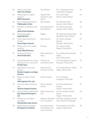64 Climb a tree safely
Palm Tree Climber
Tree Climber Mr. Y. Venkatesh Goud
Hyderabad, Telangana
64
65 Piping export of organic
products
SNO Enterprises
Organic Milk
production sale,
export
Mr. Omvir Singh
Meerut, Uttar Pradesh
65
66 Bees empowering farmers
Madhupalan Center
Bee-keeping Mr. Gajendra Singh
Auraiya, Uttar Pradesh
66
67 Microbes accelerating crop
yield
Jaivik Krishi Utapadan
Manufacturing of
Bio-fertilizers
Mr. Ravish Rao Singh
Auraiya, Uttar Pradesh
67
68 Promoting piggery
Singh Pig Farm
Piggery Mr. Nagendra Pratap Singh
Allahabad, Uttar Pradesh
68
69 Travel organizing around
farming
Garava Agro-tourisam
Agro-tourism Mr. Sachin Kamlakar
Karekar
Ratnagiri, Maharashtra
69
70 Raising nursery for quality
seedling
Green World Nursery
Nursery Mr. Sameer Pingle
Raigad, Maharashtra
70
71 All about the Dairy
Jhore Dudh Dairy
Milk collection &
Dairy
Mrs. Vaibhavi Ramchandra
Yedge
Pune, Maharashtra
71
72 Ornamental fisheries emerg-
ing business for rural youth
Prashik Aqua
Hatchery of
ornamental fishes
Mr. Vinod Baburao Sawant
Ratnagiri, Maharashtra
72
73 Agri-plastic a promising
product
Rudrani Irrigation and Agro
Services
Plasticulture &
Precision farming
Mr. Konark Bhimrao Thakur
Jalgon, Maharashtra
73
74 Baby Cucumbers brings
profit
MAX Agritech Pvt. Ltd.
Gherkin Export Mr. D. Inbaseka
Sivaganga, Tamil Nadu
74
75 Conserve Water Conserve
Life
Uniteck Irrigation System
Micro-Irrigation
System
Mr. Pravin Bhibhishan
Chavan
Solapur, Maharashtra
75
76 Spices: Nature’s Natural Pills
Savi Natural Farming Pvt.
Ltd
Spices processing
unit
Mr. Purushottam Zamaji
Bhude
Nagpur, Maharashtra
76
77 Bamboo is an excellent
scavenger
Shivshambhu Agro Search
Bamboo cultivation
and consultancy
Mr Nilesh Dattatray Nandre
Sakri, Nashik, Ahmednagar
77
78 Replenishing soil biology
PK Organic & Fertilizer
Manufacturing of
bio-fertilizers and
micro-nutrients
Mr Krushikesh Sunil Patil
Jalgaon, Maharashtra
78
I v I
 