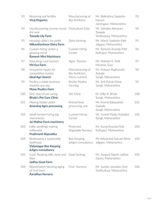 93 Restoring soil fertility
Viraj Organics
Manufacturing of
Bio-fertilizers
Mr. Balkrishna Sadashiv
Hasure
Jaysingpur, Maharashtra
93
94 Lily blossoming income round
the year
Tawade Lily Farm
Floriculture (Lily) Mr. Sahadev Atmaram
Tawade
Sindhudurg, Maharashtra
94
95 Housing cattle’s for profit
Nilkantheshwar Dairy Farm
Dairy farming Mr. Nilesh Sadashiv Patil
Jalgaon, Maharashtra
95
96 Custom hiring center a
growing trend
Ramesh Mini Machinery
Custom Hiring
Center
Mr. Ramesh Ananda Patil
Kolhapur, Maharashtra
96
97 Educating rural tourism
NV Eco Farm
Agro- Tourism Mr. Mahesh K. Patil
Miramar, Goa
97
98 Innovative inputs for
competitive market
Ideal Agri Search
Manufacturing of
Bio-fertilizers,
Micro-nutrient
Mr. Prakash Raghunath
Autade
Sangli, Maharashtra
98
99 Poultry a viable business
anytime any day
Mane Poultry Farm
Broiler Poultry
Farming
Mr. Anil Ashok Mane
Sangli, Maharashtra
99
100 One stop of vet caring
Bhole’s Pet Care Clinic
Vet-Clinic Dr. Dilip R. Bhole
Sangli, Maharashtra
100
101 Making fodder pellet
Anandraj Agro processing
Animal feed
processing unit
Mr. Arvind Babasaheb
Gadade
Sangli, Maharashtra
101
102 Small farmers hiring big
machineries
Jai Malhar Farm machinery
Custom Hiring
Center
Mr. Suresh Patalu Kodulkar
Sangli, Maharashtra
102
103 Little seedlings making
millionaire
Prathmesh Ropvatika
Protected
Vegetable Nursery
Mr. Kunal Ananda Mali
Kolhapur, Maharashtra
103
104 Beekeeping a sustainable
livelihood
Vidyasagar Bee Keeping
&Agro-consultancy
Bee Keeping
&Agro-consultancy
Mr Vidyanand Sukram Ahire
Jalgaon, Maharashtra
104
105 Goat: Reaping milk, meat and
fiber
Jadhav Goat Farm
Goat farming Mr. Swapnil Rajesh Jadhav
Satara, Maharashtra
105
106 Rejuvenation blocking aging
of fruit trees
Aaradhya Nursery
Fruit Nursery Mr. Sundar Janardan Zore
Sindhudurg, Maharashtra
106
I vii I
 